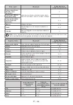 Предварительный просмотр 106 страницы VOX electronics KS1430 Operating Instructions Manual