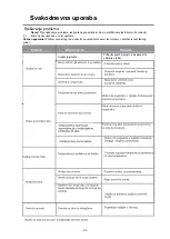 Предварительный просмотр 74 страницы VOX electronics KS2110F Operating Instructions Manual