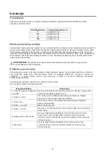 Предварительный просмотр 27 страницы VOX electronics LARDER KS-1210 Operating Instructions Manual