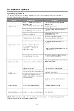 Предварительный просмотр 61 страницы VOX electronics LARDER KS-1210 Operating Instructions Manual