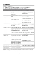 Предварительный просмотр 77 страницы VOX electronics LARDER KS-1210 Operating Instructions Manual