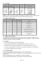 Preview for 15 page of VOX electronics LC-12A15 Operating Instructions Manual