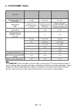 Preview for 19 page of VOX electronics LC-12A15 Operating Instructions Manual