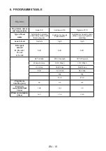 Preview for 20 page of VOX electronics LC-12A15 Operating Instructions Manual