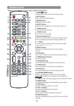 Preview for 9 page of VOX electronics LED 24DSA306HG2 Operating Instructions Manual