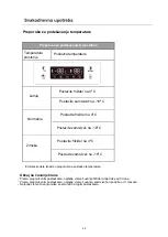 Предварительный просмотр 47 страницы VOX electronics SBS6005IXE Operating Instructions Manual