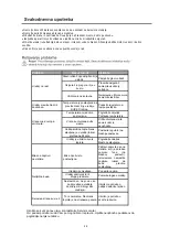 Предварительный просмотр 49 страницы VOX electronics SBS6005IXE Operating Instructions Manual