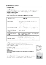 Предварительный просмотр 95 страницы VOX electronics SBS6005IXE Operating Instructions Manual