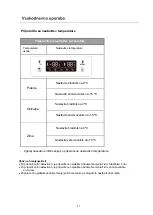 Предварительный просмотр 96 страницы VOX electronics SBS6005IXE Operating Instructions Manual