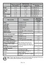 Preview for 14 page of VOX electronics VF 3710 Operating Instructions Manual