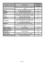 Preview for 15 page of VOX electronics VF 3710 Operating Instructions Manual