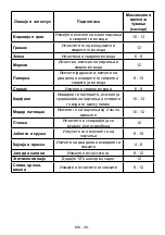 Preview for 36 page of VOX electronics VF 3710 Operating Instructions Manual