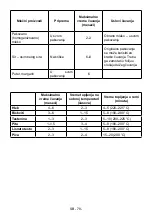 Preview for 78 page of VOX electronics VF 3710 Operating Instructions Manual