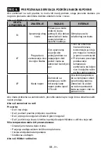 Preview for 81 page of VOX electronics VF 3710 Operating Instructions Manual