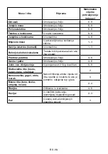 Preview for 98 page of VOX electronics VF 3710 Operating Instructions Manual