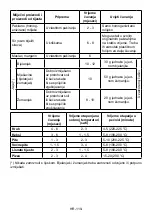 Preview for 119 page of VOX electronics VF 3710 Operating Instructions Manual