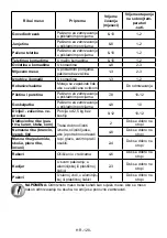 Preview for 120 page of VOX electronics VF 3710 Operating Instructions Manual