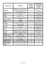 Preview for 121 page of VOX electronics VF 3710 Operating Instructions Manual