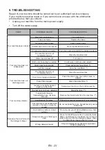 Preview for 27 page of VOX electronics WM1065-SYTQD Operating Instructions Manual