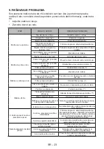 Preview for 57 page of VOX electronics WM1065-SYTQD Operating Instructions Manual