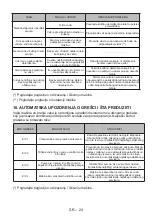 Preview for 58 page of VOX electronics WM1065-SYTQD Operating Instructions Manual