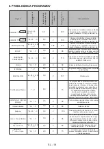 Preview for 115 page of VOX electronics WM1065-SYTQD Operating Instructions Manual