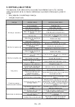 Preview for 120 page of VOX electronics WM1065-SYTQD Operating Instructions Manual