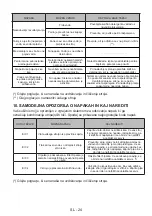 Preview for 121 page of VOX electronics WM1065-SYTQD Operating Instructions Manual