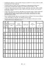 Preview for 55 page of VOX electronics WM1070-YTD Operating Instructions Manual