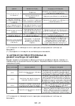 Preview for 94 page of VOX electronics WM1070-YTD Operating Instructions Manual