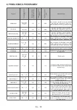 Preview for 117 page of VOX electronics WM1070-YTD Operating Instructions Manual