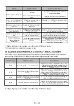 Preview for 125 page of VOX electronics WM1070-YTD Operating Instructions Manual