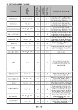 Preview for 22 page of VOX electronics WM1080-SYTD Operating Instructions Manual