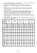 Preview for 24 page of VOX electronics WM1080-SYTD Operating Instructions Manual