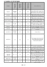 Preview for 86 page of VOX electronics WM1080-SYTD Operating Instructions Manual