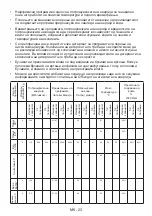 Preview for 88 page of VOX electronics WM1080-SYTD Operating Instructions Manual