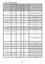 Preview for 148 page of VOX electronics WM1080-SYTD Operating Instructions Manual