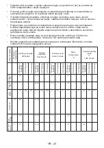 Preview for 150 page of VOX electronics WM1080-SYTD Operating Instructions Manual