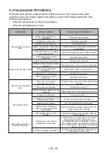 Preview for 155 page of VOX electronics WM1080-SYTD Operating Instructions Manual