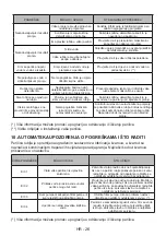 Preview for 156 page of VOX electronics WM1080-SYTD Operating Instructions Manual