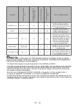 Preview for 180 page of VOX electronics WM1080-SYTD Operating Instructions Manual