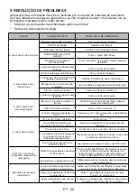 Preview for 186 page of VOX electronics WM1080-SYTD Operating Instructions Manual