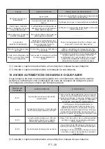 Preview for 187 page of VOX electronics WM1080-SYTD Operating Instructions Manual