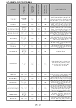 Preview for 86 page of VOX electronics WM1260-YTD User Manual