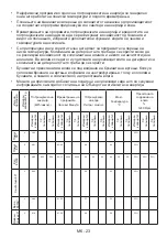 Preview for 88 page of VOX electronics WM1260-YTD User Manual