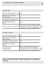 Preview for 52 page of VOX electronics WM8072 Operating Instructions Manual