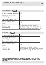 Preview for 53 page of VOX electronics WM8072 Operating Instructions Manual