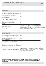 Preview for 54 page of VOX electronics WM8072 Operating Instructions Manual