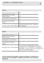 Preview for 55 page of VOX electronics WM8072 Operating Instructions Manual