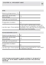 Preview for 56 page of VOX electronics WM8072 Operating Instructions Manual